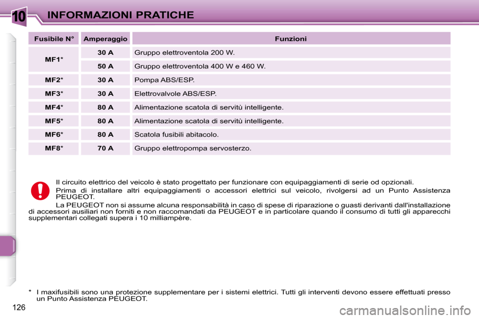 Peugeot 307 SW 2007.5  Manuale del proprietario (in Italian) 10
126
INFORMAZIONI PRATICHE
� � �*� � �  �I� �m�a�x�i�f�u�s�i�b�i�l�i� �s�o�n�o� �u�n�a� �p�r�o�t�e�z�i�o�n�e� �s�u�p�p�l�e�m�e�n�t�a�r�e� �p�e�r� �i� �s�i�s�t�e�m�i� �e�l�e�t�t�r�i�c�i�.� �T�u�t�t�i