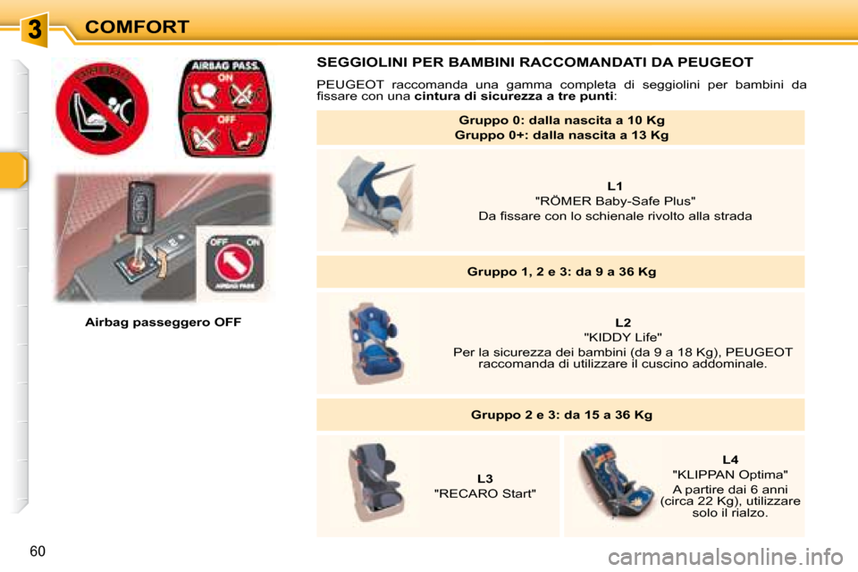 Peugeot 307 SW 2007.5  Manuale del proprietario (in Italian) COMFORT
60
    Airbag passeggero OFF    
  SEGGIOLINI PER BAMBINI RACCOMANDATI DA PEUGEOT 
 PEUGEOT  raccomanda  una  gamma  completa  di  seggiolini  per  bambini da 
�i� �s�s�a�r�e� �c�o�n� �u�n�a� 