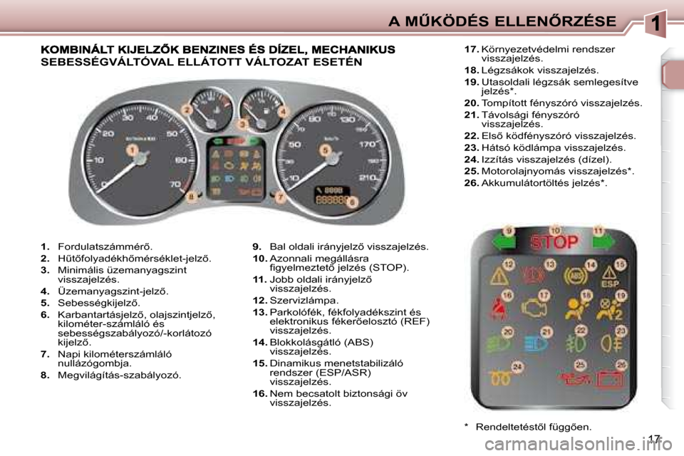 Peugeot 307 SW 2007.5  Kezelési útmutató (in Hungarian) 17
�A�	�MB�K�Ö�D�É�S�	�E�L�L�E�N4�R�Z�É�S�E
   
1. � �  �F�o�r�d�u�l�a�t�s�z�á�m�m�é�r5�.� 
  
2. � �  �HC�t5�f�o�l�y�a�d�é�k�h5�m�é�r�s�é�k�l�e�t�-�j�e�l�z5�.� 
  
3.    Minimális üz