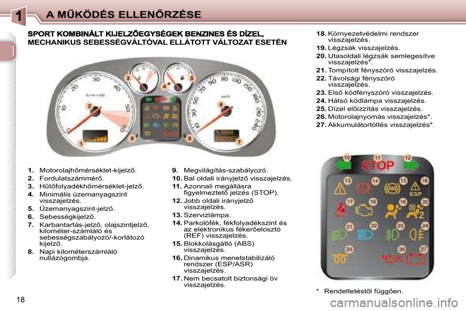 Peugeot 307 SW 2007.5  Kezelési útmutató (in Hungarian) 18
�A�	�MB�K�Ö�D�É�S�	�E�L�L�E�N4�R�Z�É�S�E
   
1. � �  �M�o�t�o�r�o�l�a�j�h5�m�é�r�s�é�k�l�e�t�-�k�i�j�e�l�z5�.� 
  
2. � �  �F�o�r�d�u�l�a�t�s�z�á�m�m�é�r5�.� 
  
3. � �  �HC�t5�f�o�l�