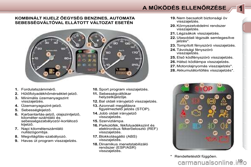 Peugeot 307 SW 2007.5  Kezelési útmutató (in Hungarian) 19
�A�	�MB�K�Ö�D�É�S�	�E�L�L�E�N4�R�Z�É�S�E
   
1. � �  �F�o�r�d�u�l�a�t�s�z�á�m�m�é�r5�.� 
  
2. � �  �HC�t5�f�o�l�y�a�d�é�k�h5�m�é�r�s�é�k�l�e�t�-�j�e�l�z5�.� 
  
3.    Minimális üz
