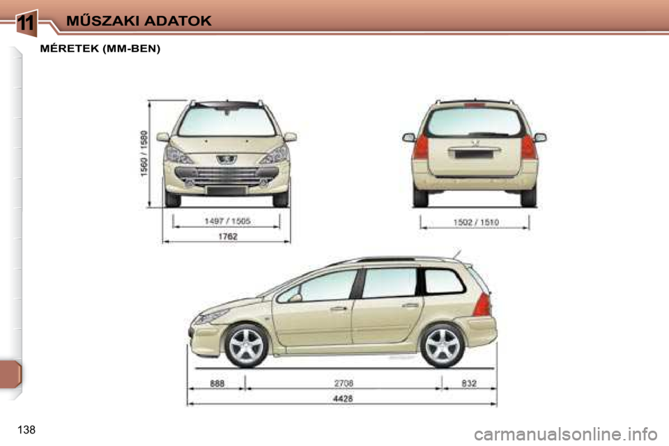 Peugeot 307 SW 2007.5  Kezelési útmutató (in Hungarian) 11
138
�MB�S�Z�A�K�I�	�A�D�A�T�O�K
�	�	�	�	�	�	�M�É�R�E�T�E�K�	�(�M�M�-�B�E�N�)�	�	   