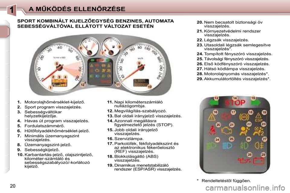 Peugeot 307 SW 2007.5  Kezelési útmutató (in Hungarian) 20
�A�	�MB�K�Ö�D�É�S�	�E�L�L�E�N4�R�Z�É�S�E
   
1. � �  �M�o�t�o�r�o�l�a�j�h5�m�é�r�s�é�k�l�e�t�-�k�i�j�e�l�z5�.� 
  
2.    Sport program visszajelzés. 
  
3.    Sebességváltókar 
�h�e�l�