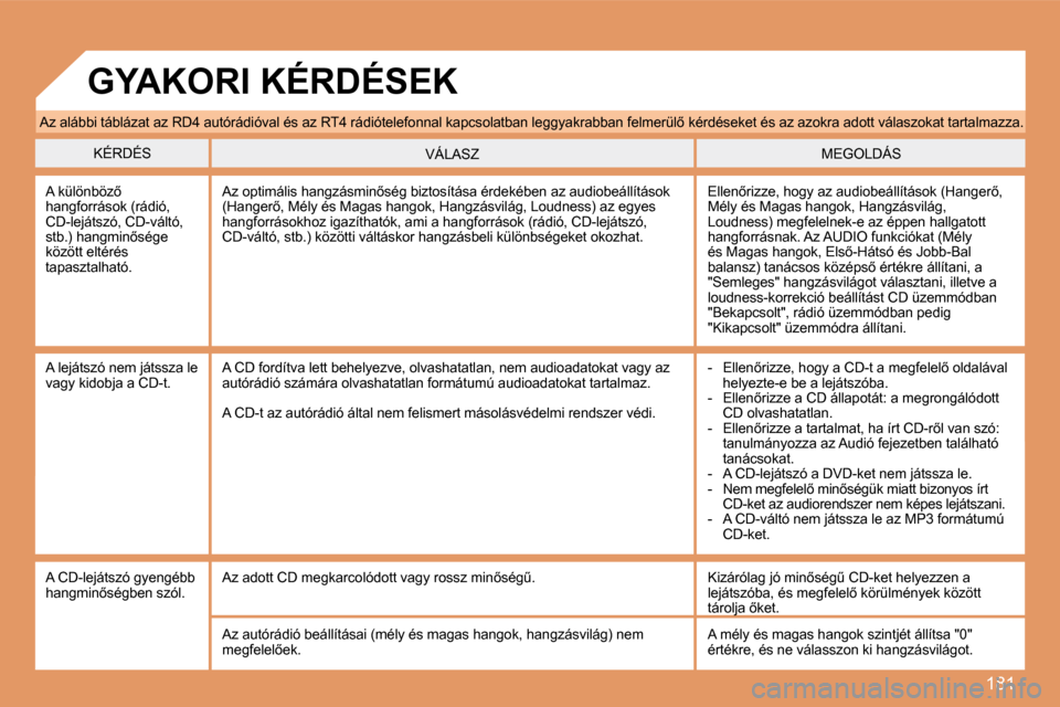 Peugeot 307 SW 2007.5  Kezelési útmutató (in Hungarian) 181
�A�z� �a�l�á�b�b�i� �t�á�b�l�á�z�a�t� �a�z� �R�D�4� �a�u�t�ó�r�á�d�i�ó�v�a�l� �é�s� �a�z� �R�T�4� �r�á�d�i�ó�t�e�l�e�f�o�n�n�a�l� �k�a�p�c�s�o�l�a�t�b�a�n� �l�e�g�g�y�a�k�r�a�b�b�a�n� �f�