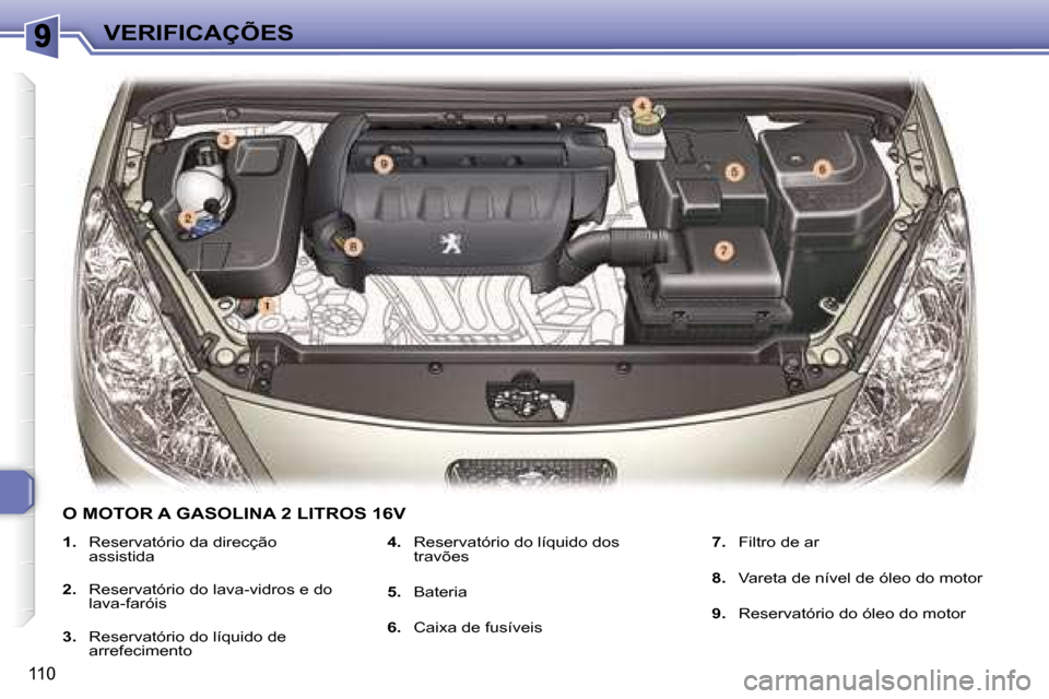 Peugeot 307 SW 2007.5  Manual do proprietário (in Portuguese) 110
VERIFICAÇÕES
   
1.    Reservatório da direcção 
assistida   
  
2.    Reservatório do lava-vidros e do 
lava-faróis 
  
3.    Reservatório do líquido de 
arrefecimento    
4.    Reservat