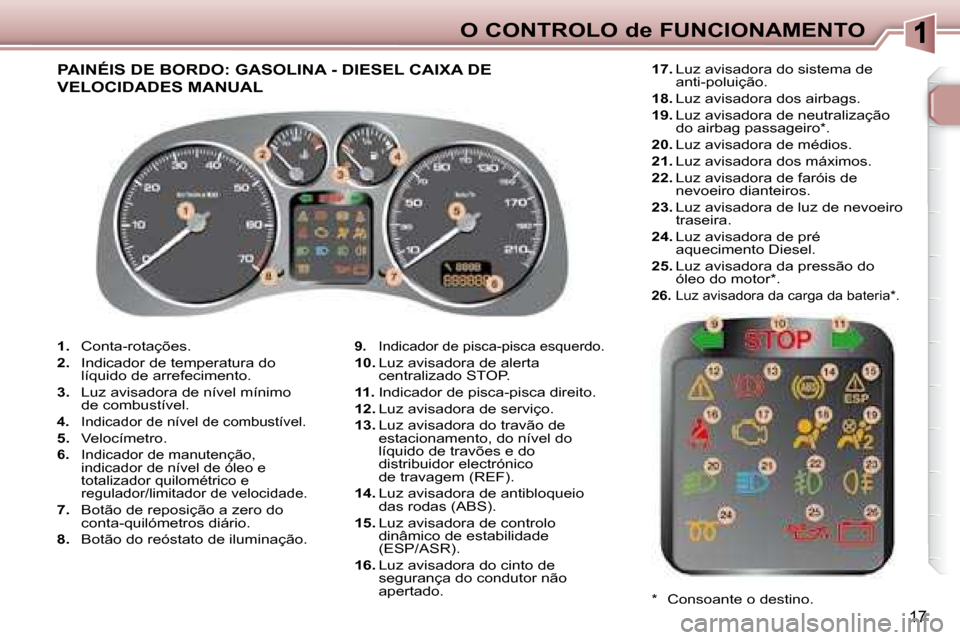 Peugeot 307 SW 2007.5  Manual do proprietário (in Portuguese) 17
O CONTROLO de FUNCIONAMENTO
   
1.    Conta-rotações. 
  
2.    Indicador de temperatura do 
líquido de arrefecimento. 
  
3.    Luz avisadora de nível mínimo 
de combustível. 
  
4.    Indic