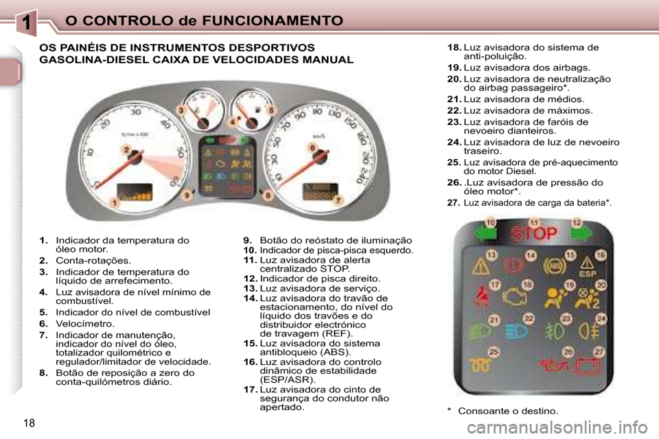 Peugeot 307 SW 2007.5 Manual do proprietário (in Portuguese) 18
O CONTROLO de FUNCIONAMENTO
1. Indicador da temperatura do
óleo motor.
2. Conta-rotações.
3. Indicador de temperatura do
líquido de arrefecimento.
4. Luz avisadora Peugeot 307 SW 2007.5 Manual do proprietário (in Portuguese) 18
O CONTROLO de FUNCIONAMENTO
1. Indicador da temperatura do
óleo motor.
2. Conta-rotações.
3. Indicador de temperatura do
líquido de arrefecimento.
4. Luz avisadora