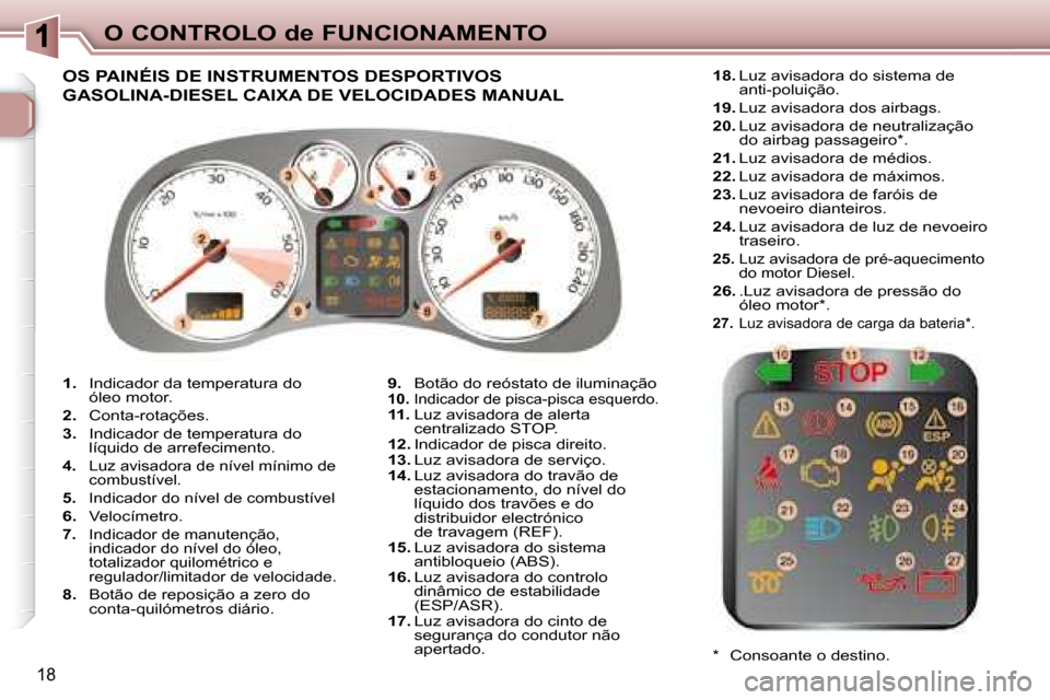 Peugeot 307 SW 2007.5  Manual do proprietário (in Portuguese) 18
O CONTROLO de FUNCIONAMENTO
   
1.    Indicador da temperatura do 
óleo motor. 
  
2.    Conta-rotações. 
  
3.    Indicador de temperatura do 
líquido de arrefecimento. 
  
4.    Luz avisadora