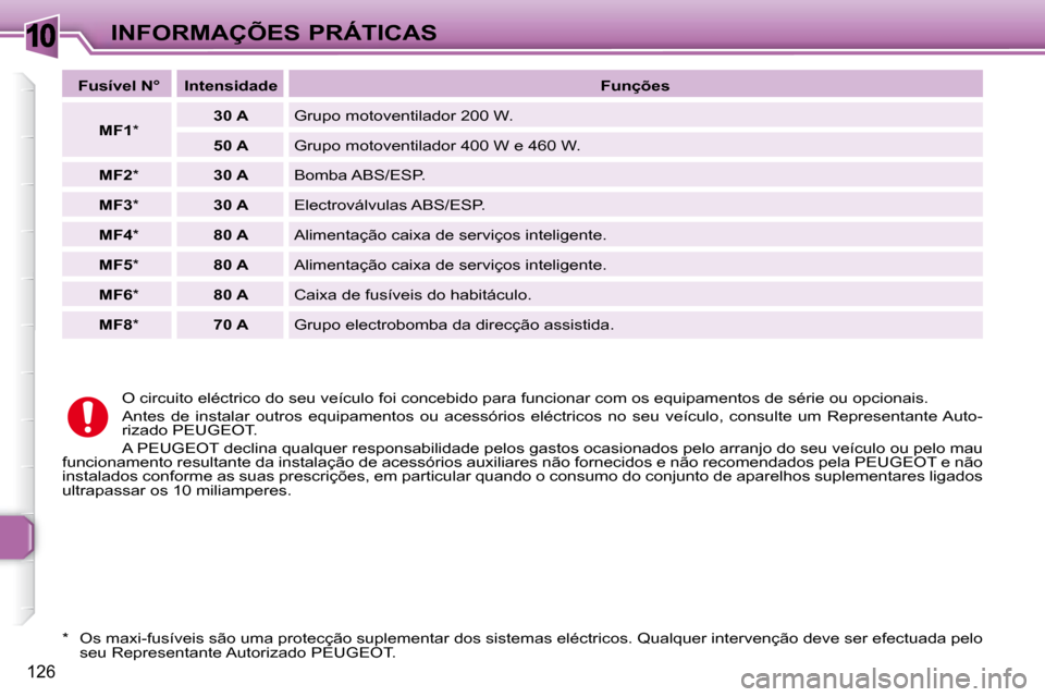Peugeot 307 SW 2007.5  Manual do proprietário (in Portuguese) 10
126
 INFORMAÇÕES PRÁTICAS
  
Fusível N°      Intensidade      
Funções   
  
MF1   *       
30 A     Grupo motoventilador 200 W. 
  
50 A     Grupo motoventilador 400 W e 460 W. 
  
MF2   * 