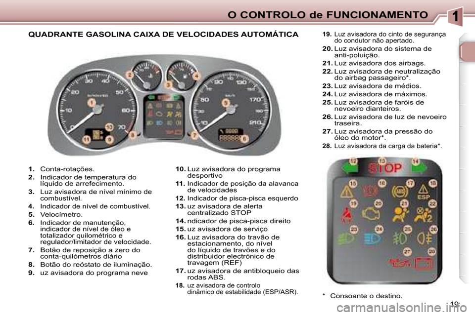 Peugeot 307 SW 2007.5  Manual do proprietário (in Portuguese) 19
O CONTROLO de FUNCIONAMENTO
   
1.    Conta-rotações. 
  
2.    Indicador de temperatura do 
líquido de arrefecimento. 
  
3.    Luz avisadora de nível mínimo de 
combustível. 
  
4.    Indic