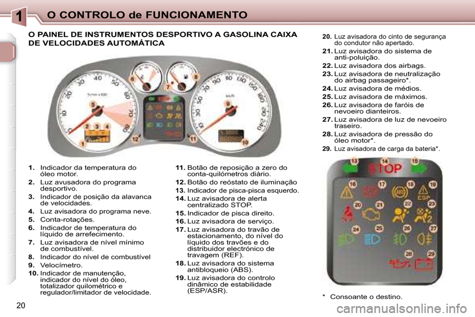 Peugeot 307 SW 2007.5  Manual do proprietário (in Portuguese) 20
O CONTROLO de FUNCIONAMENTO
   
1.    Indicador da temperatura do 
óleo motor. 
  
2.    Luz avusadora do programa 
desportivo. 
  
3.    Indicador de posição da alavanca 
de velocidades. 
  
4.