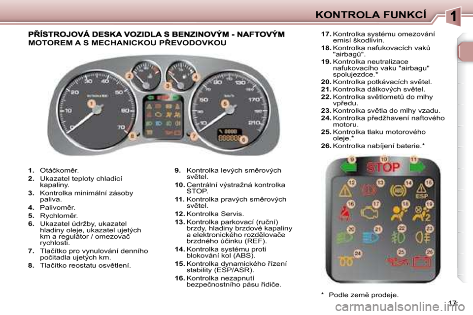 Peugeot 307 SW 2007.5  Návod k obsluze (in Czech) 17
�K�O�N�T�R�O�L�A�	�F�U�N�K�C�Í
   
1. � �  �O�t�á�č�k�o�m)�r�.� 
  
2. � �  �U�k�a�z�a�t�e�l� �t�e�p�l�o�t�y� �c�h�l�a�d�i�c�í� 
�k�a�p�a�l�i�n�y�.� 
  
3. � �  �K�o�n�t�r�o�l�k�a� �m�i�n�i�m�