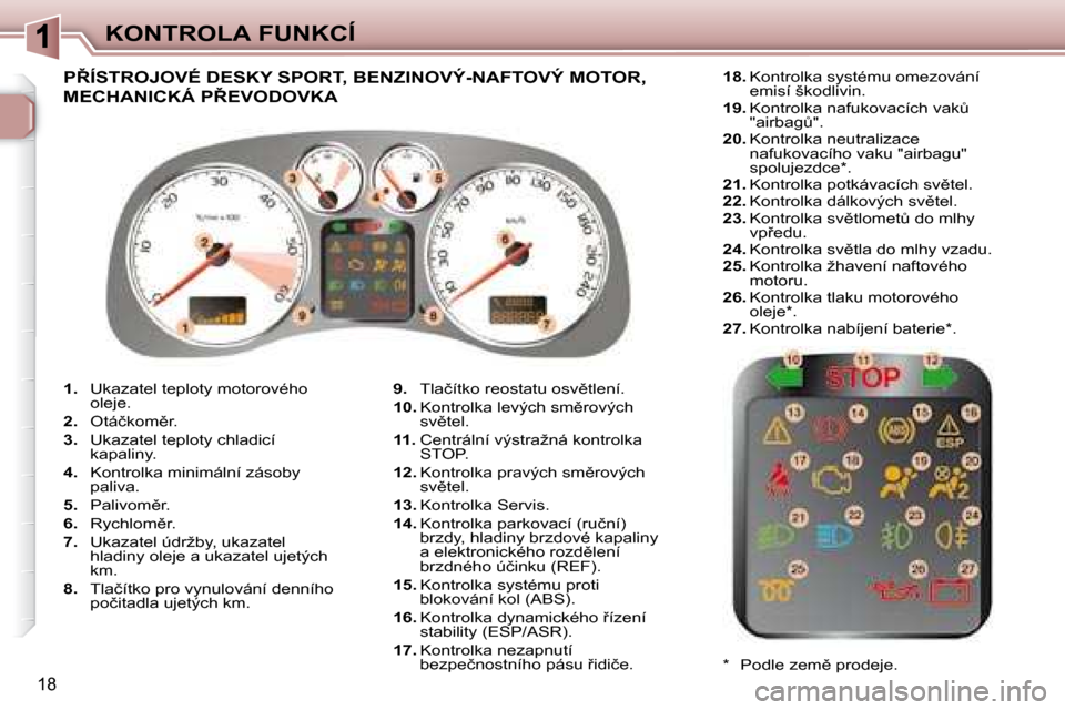 Peugeot 307 SW 2007.5  Návod k obsluze (in Czech) 18
�K�O�N�T�R�O�L�A�	�F�U�N�K�C�Í
   
1. � �  �U�k�a�z�a�t�e�l� �t�e�p�l�o�t�y� �m�o�t�o�r�o�v�é�h�o� 
�o�l�e�j�e�.� 
  
2. � �  �O�t�á�č�k�o�m)�r�.� 
  
3. � �  �U�k�a�z�a�t�e�l� �t�e�p�l�o�t�y�