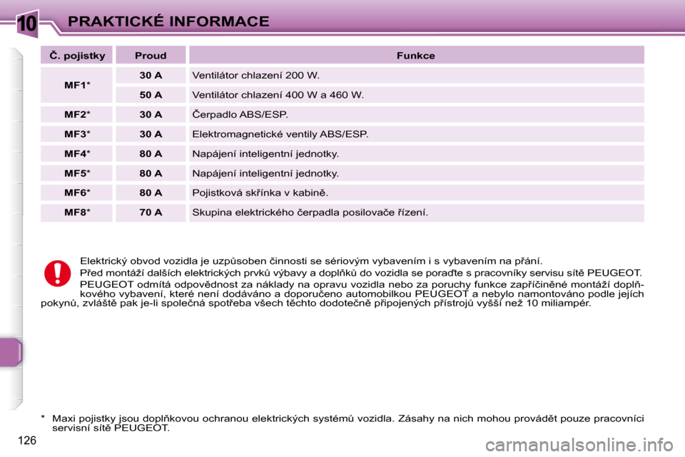 Peugeot 307 SW 2007.5  Návod k obsluze (in Czech) 10
126
�P�R�A�K�T�I�C�K�É�	�I�N�F�O�R�M�A�C�E
� � �*� � �  �M�a�x�i� �p�o�j�i�s�t�k�y� �j�s�o�u� �d�o�p�l3�k�o�v�o�u� �o�c�h�r�a�n�o�u� �e�l�e�k�t�r�i�c�k�ý�c�h� �s�y�s�t�é�mA� �v�o�z�i�d�l�a�.� 