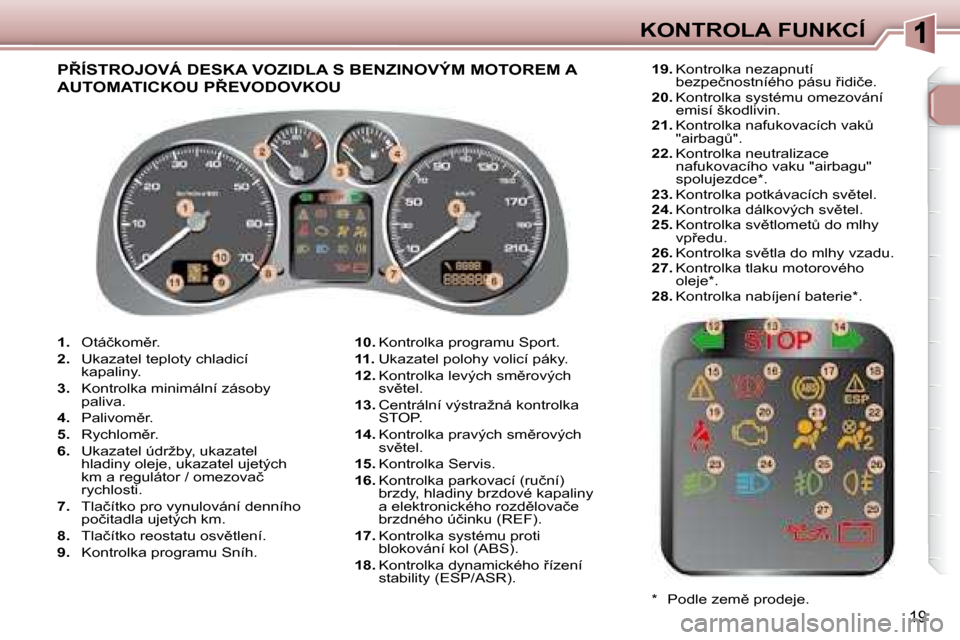 Peugeot 307 SW 2007.5  Návod k obsluze (in Czech) 19
�K�O�N�T�R�O�L�A�	�F�U�N�K�C�Í
   
1. � �  �O�t�á�č�k�o�m)�r�.� 
  
2. � �  �U�k�a�z�a�t�e�l� �t�e�p�l�o�t�y� �c�h�l�a�d�i�c�í� 
�k�a�p�a�l�i�n�y�.� 
  
3. � �  �K�o�n�t�r�o�l�k�a� �m�i�n�i�m�