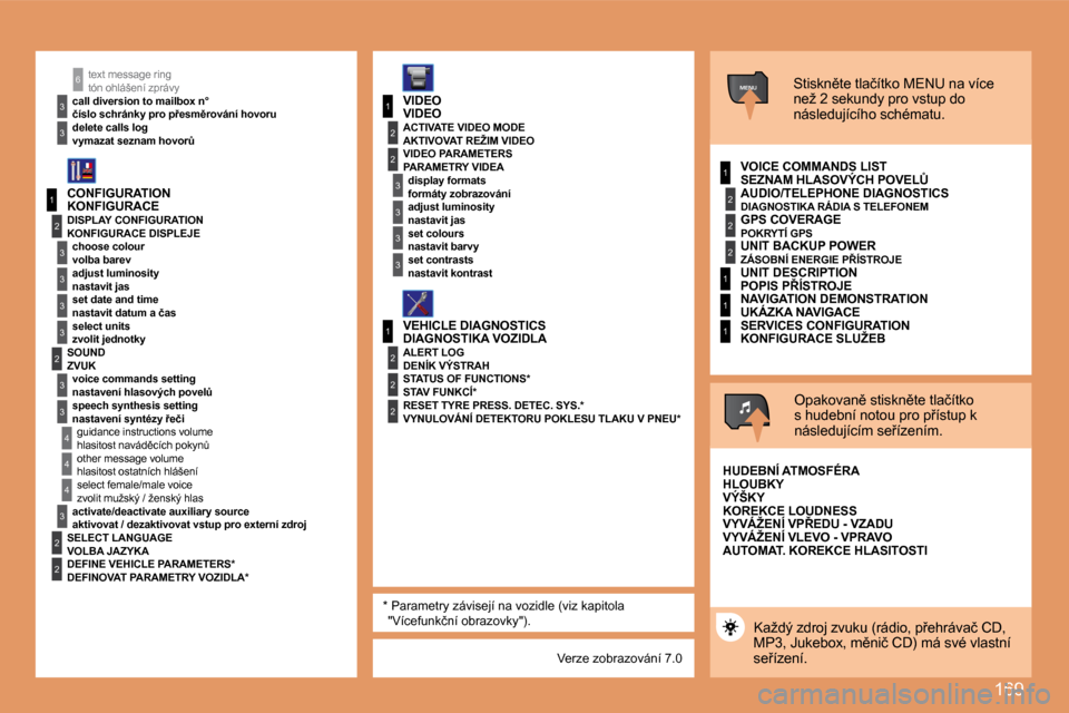 Peugeot 307 SW 2007.5  Návod k obsluze (in Czech) 169
1
2
�3
�3
�3
�3
2
�3
�3
4
4
1
�3
2
�3
1
2
�3
�3
2
2
2
1
2
2
2
1
1
1
MENU
4
�3
2
2
�3
�3
6�t�e�x�t� �m�e�s�s�a�g�e� �r�i�n�g
call diversion to mailbox n° 
�d�e�l�e�t�e�	�c�a�l�l�s�	�l�o�g
CONFIGUR