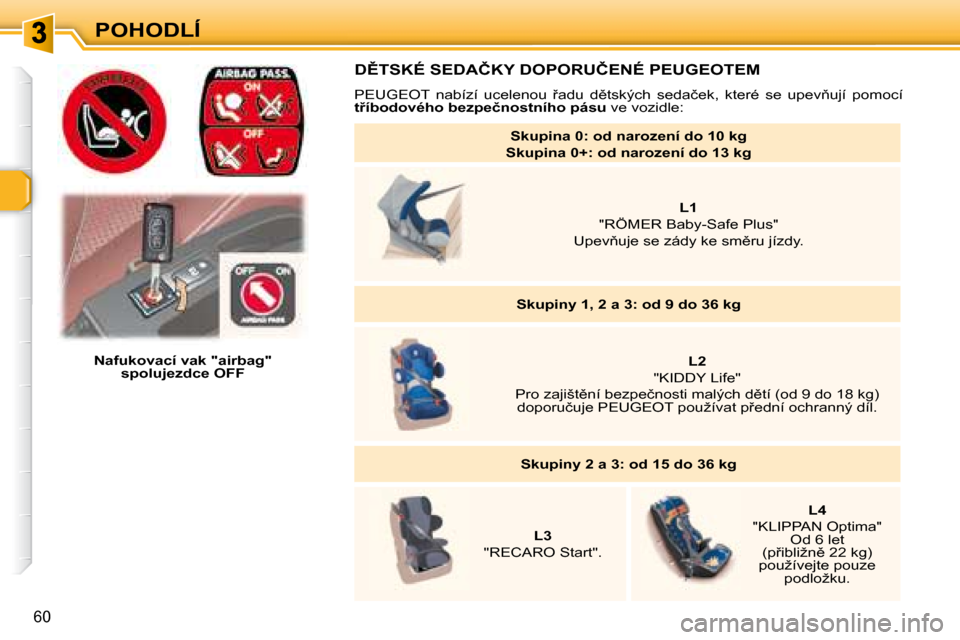 Peugeot 307 SW 2007.5  Návod k obsluze (in Czech) �P�O�H�O�D�L�Í
60
�	�	�	�	�N�a�f�u�k�o�v�a�c�í�	�v�a�k�	�"�a�i�r�b�a�g�"�	�s�p�o�l�u�j�e�z�d�c�e�	�O�F�F�	�	�	�	
�	�	�D(�T�S�K�É�	�S�E�D�A�Č�K�Y�	�D�O�P�O�R�U�Č�E�N�É�	�P�E�U�G�E�O�T�E�M�	
� �P