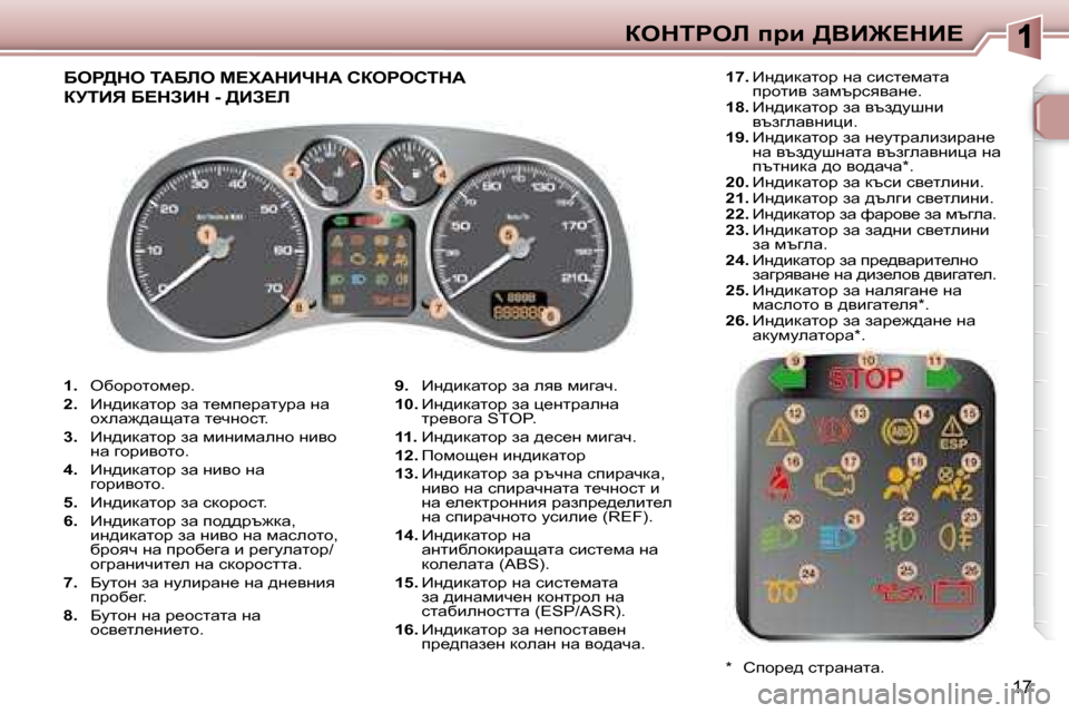 Peugeot 307 SW 2007.5  Ръководство за експлоатация (in Bulgarian) 17
aedigeb� ijb� >YB@?dB?
   
1. � �  exhjhlhf_j�.� 
  
2. � �  _g^bdwlhj� aw� l_fi_jwlmjw� gw� 
hoew`^wswlw� l_qghkl�.� 
  
3. � 