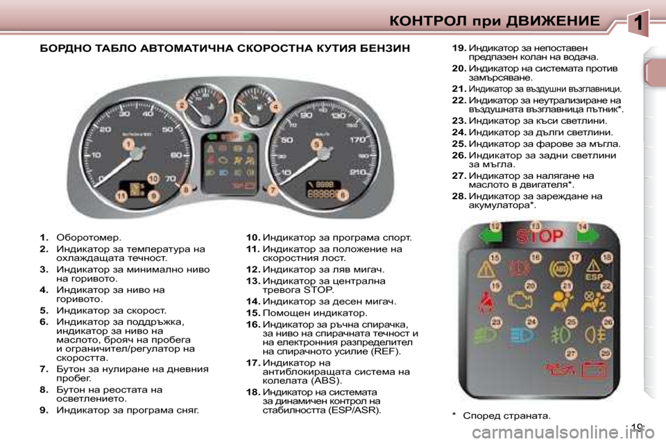Peugeot 307 SW 2007.5  Ръководство за експлоатация (in Bulgarian) 19
aedigeb� ijb� >YB@?dB?
   
1. � �  exhjhlhf_j�.� 
  
2. � �  _g^bdwlhj� aw� l_fi_jwlmjw� gw� 
hoew`^wswlw� l_qghkl�.� 
  
3. � 