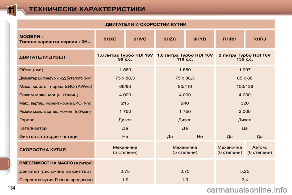 Peugeot 307 SW 2007.5  Ръководство за експлоатация (in Bulgarian) 11
�(
134
i?ldBn?haB� lWgWai?gBhiBaB   
>YBZWi?bB� B� haegehidB� ajiBB    
  
ce>?bB� �:� �  
ibihy_� ywjbwÖlb� y_jkbb� �:� �