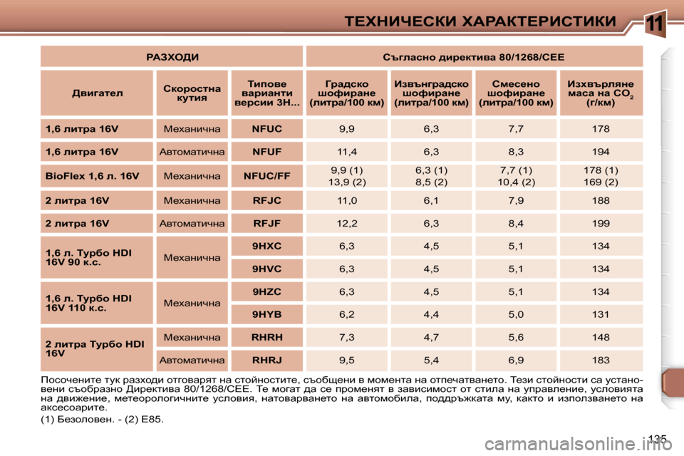 Peugeot 307 SW 2007.5  Ръководство за експлоатация (in Bulgarian) 11
135
i?ldBn?haB� lWgWai?gBhiBaB
   
gWAle>B        
ht]ewkÖh� ^bj_dlbyw� �8�0�/�1�2�6�8�/�C�E�E�     
   
>yb]wl_e       
hdhjhklÖw