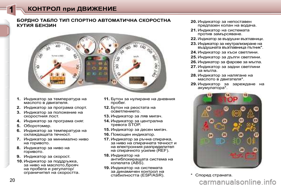 Peugeot 307 SW 2007.5  Ръководство за експлоатация (in Bulgarian) 20
aedigeb� ijb� >YB@?dB?
   
1. � �  _g^bdwlhj� aw� l_fi_jwlmjw� gw� 
fwkehlh� y� ^ybzwl_ey�.� 
  
2. � �  _g^bdwlhj� aw� ijh