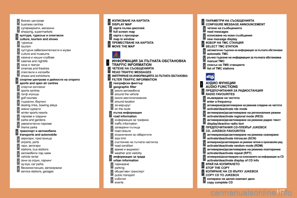 Peugeot 307 SW 2007.5  Ръководство за експлоатация (in Bulgarian) 167
4
4
4
4
4
4
4
4
�3
4
4
4
4
�3
�3
4
4
1
2
�3
4
4
4
�3
4
4
4
4
4
1
2
�3
�3
�3
�3
�3
�3
�3
�3
2
�3
2
2
�3
�3
�3
�3
22
4
4
2
4
4
�3
�3
4
4
4
�3
�3
22xbag_k� p_gljhy_ 
�b�u�s�i�n�e�s�s� �