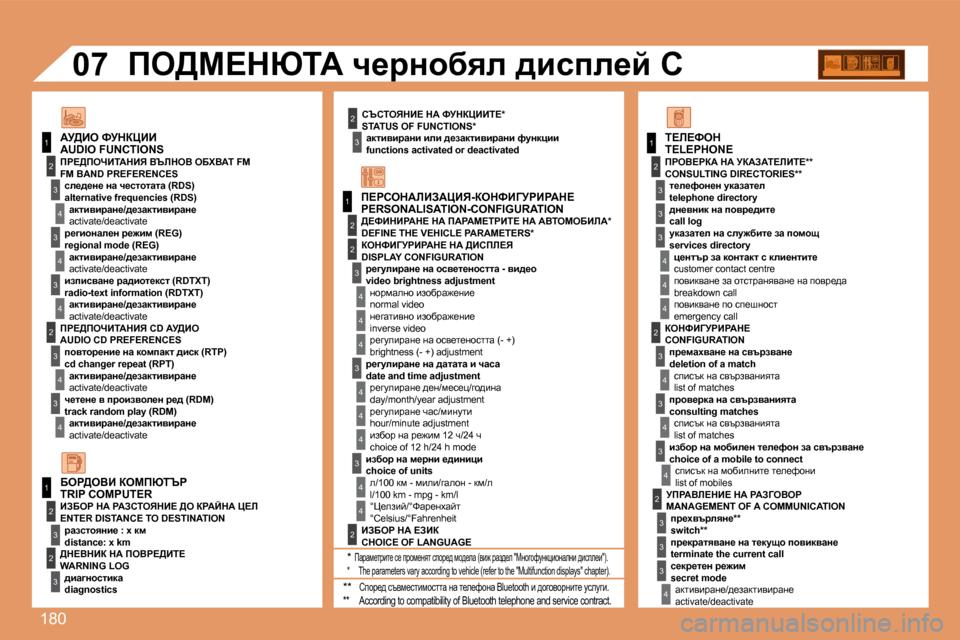 Peugeot 307 SW 2007.5  Ръководство за експлоатация (in Bulgarian) �1�8�0
1
1
2
�3
4
�3
4
�3
4
2
�3
4
�3
4
2
�3
4
2
4
4
�3
4
4
4
�3
4
4
1
2
�3
2
�3
�3
2
2
1
2
�3
�3
�3
4
4
4
2
�3
4
�3
4
�3
4
2
�3
�3
�3
4
�0�7
hqhievdB?� dW� kjdamBBi?�* 
�S�T�A�T�U