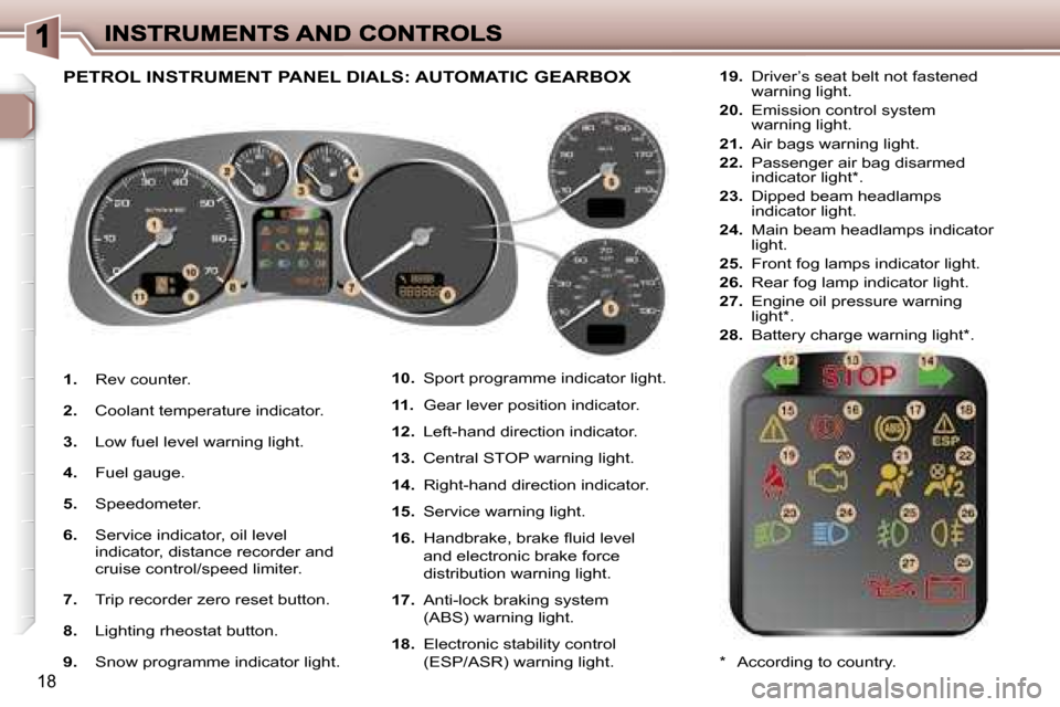 Peugeot 307 SW 2007 User Guide �1�8
�1�.�  �R�e�v� �c�o�u�n�t�e�r�.
�2�.�  �C�o�o�l�a�n�t� �t�e�m�p�e�r�a�t�u�r�e� �i�n�d�i�c�a�t�o�r�.
�3�.�  �L�o�w� �f�u�e�l� �l�e�v�e�l� �w�a�r�n�i�n�g� �l�i�g�h�t�.
�4�.�  �F�u�e�l� �g�a�u�g�e�.