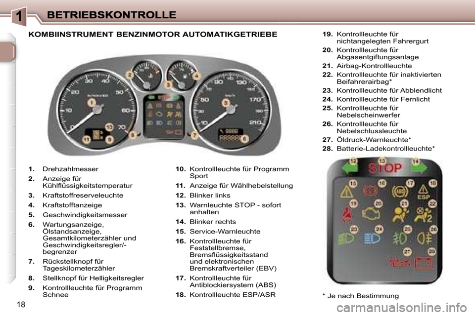 Peugeot 307 SW 2007  Betriebsanleitung (in German) �1�8
�1�.� �D�r�e�h�z�a�h�l�m�e�s�s�e�r� 
�2�.� �A�n�z�e�i�g�e� �f�ü�r�K�ü�h�l�ﬂ�ü�s�s�i�g�k�e�i�t�s�t�e�m�p�e�r�a�t�u�r
�3�.� �K�r�a�f�t�s�t�o�f�f�r�e�s�e�r�v�e�l�e�u�c�h�t�e� 
�4�.� �K�r�a�f�t�