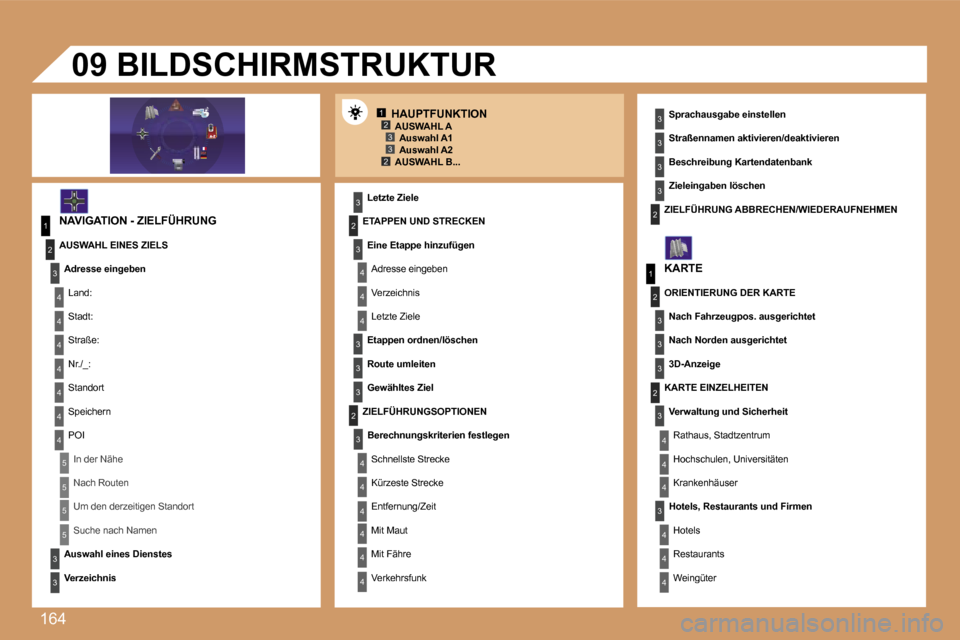 Peugeot 307 SW 2007  Betriebsanleitung (in German) �1�6�4
�1�2�3�3�2
�1
�4
�4
�2
�3
�4
�3
�1
�2
�3
�3
�3
�4
�4
�4
�4
�4
�4
�4
�5
�5
�5
�5
�3
�4
�4
�4
�3
�3
�3
�2
�3
�4
�4
�4
�4
�4
�4
�2�2
�3
�3
�3
�3
�3
�2
�3
�3
�3
�4
�4
�4
�H�A�U�P�T�F�U�N�K�T�I�O�N�
