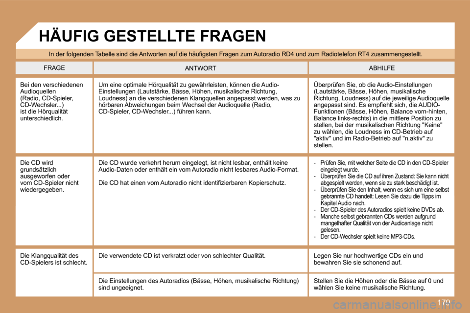 Peugeot 307 SW 2007  Betriebsanleitung (in German) �1�7�9
�I�n� �d�e�r� �f�o�l�g�e�n�d�e�n� �T�a�b�e�l�l�e� �s�i�n�d� �d�i�e� �A�n�t�w�o�r�t�e�n� �a�u�f� �d�i�e� �h�ä�u�ﬁ�g�s�t�e�n �F�r�a�g�e�n �z�u�m �A�u�t�o�r�a�d�i�o �R�D�4 �u�n�d �z�u�m �R�a�d�