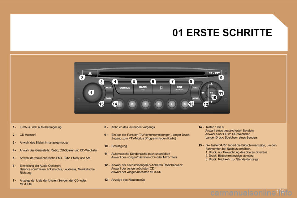 Peugeot 307 SW 2007  Betriebsanleitung (in German) �1�6�9
�1
�2
�1�0�1�1
�1�2
�1�3
�1�4
�1�5
�3 �4 �5 �6 �7 �8 �9
�1�2
�0�1� �E�R�S�T�E� �S�C�H�R�I�T�T�E
�1� �- �  �E�i�n�/�A�u�s� �u�n�d� �L�a�u�t�s�t�ä�r�k�e�r�e�g�e�l�u�n�g
�2� �- �  �C�D�-�A�u�s�w�