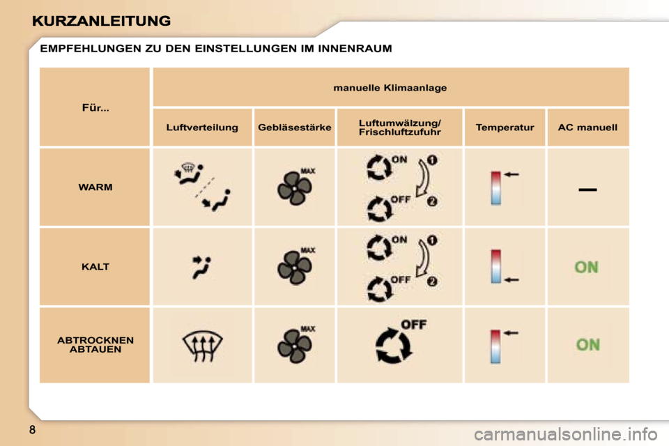Peugeot 307 SW 2007  Betriebsanleitung (in German) �–
�F�ü�r�.�.�.
�m�a�n�u�e�l�l�e� �K�l�i�m�a�a�n�l�a�g�e
�L�u�f�t�v�e�r�t�e�i�l�u�n�g�G�e�b�l�ä�s�e�s�t�ä�r�k�e�L�u�f�t�u�m�w�ä�l�z�u�n�g�/�F�r�i�s�c�h�l�u�f�t�z�u�f�u�h�r�T�e�m�p�e�r�a�t�u�r�A�