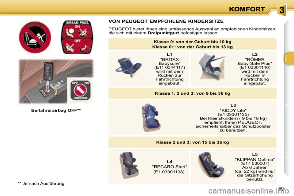 Peugeot 307 SW 2007  Betriebsanleitung (in German) �5�9
�*�*� �J�e� �n�a�c�h� �A�u�s�f�ü�h�r�u�n�g� 
�B�e�i�f�a�h�r�e�r�a�i�r�b�a�g� �O�F�F�*�*
�V�O�N� �P�E�U�G�E�O�T� �E�M�P�F�O�H�L�E�N�E� �K�I�N�D�E�R�S�I�T�Z�E
�P�E�U�G�E�O�T� �b�i�e�t�e�t� �I�h�n�
