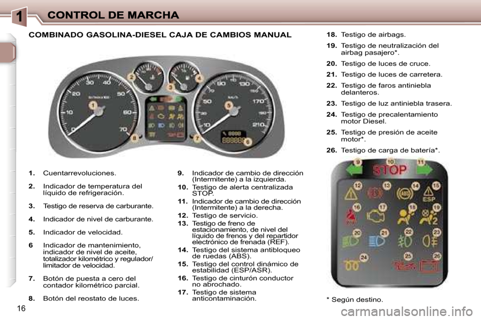 Peugeot 307 SW 2007  Manual del propietario (in Spanish) �1�6
�1�.�  �C�u�e�n�t�a�r�r�e�v�o�l�u�c�i�o�n�e�s�.
�2�.�  �I�n�d�i�c�a�d�o�r� �d�e� �t�e�m�p�e�r�a�t�u�r�a� �d�e�l� �l�í�q�u�i�d�o� �d�e� �r�e�f�r�i�g�e�r�a�c�i�ó�n�.
�3�.�  �T�e�s�t�i�g�o� �d�e� 