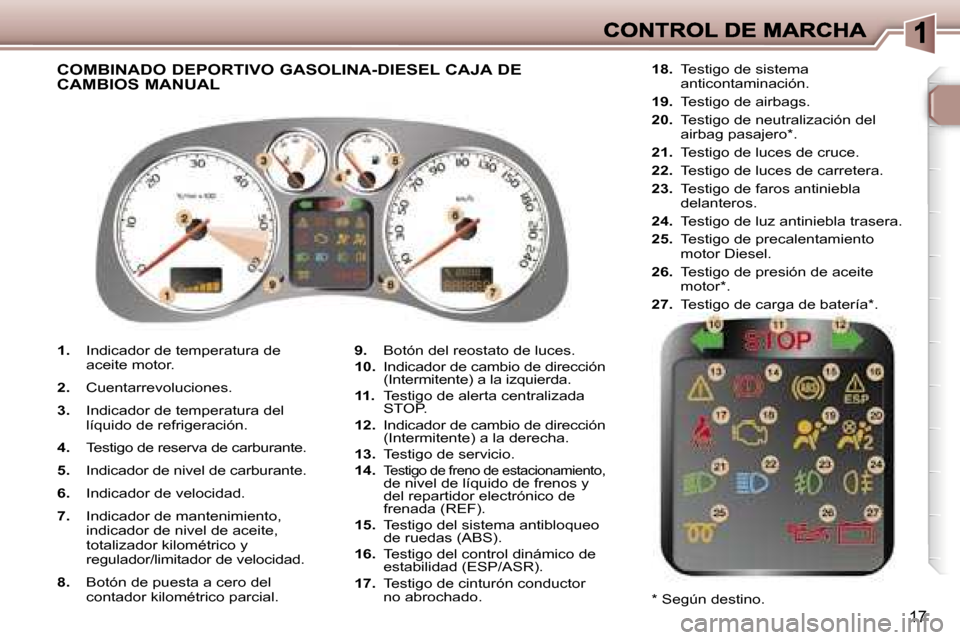 Peugeot 307 SW 2007  Manual del propietario (in Spanish) �1�7
�1�.� �I�n�d�i�c�a�d�o�r� �d�e� �t�e�m�p�e�r�a�t�u�r�a� �d�e� �a�c�e�i�t�e� �m�o�t�o�r�.
�2�.�  �C�u�e�n�t�a�r�r�e�v�o�l�u�c�i�o�n�e�s�.
�3�.�  �I�n�d�i�c�a�d�o�r� �d�e� �t�e�m�p�e�r�a�t�u�r�a� �
