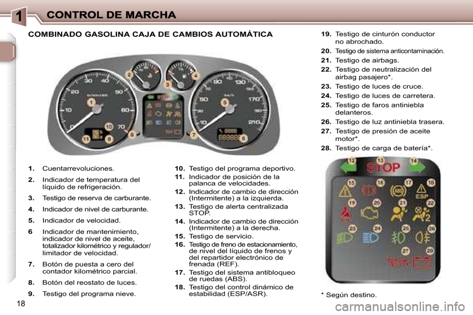 Peugeot 307 SW 2007  Manual del propietario (in Spanish) �1�8
�1�.�  �C�u�e�n�t�a�r�r�e�v�o�l�u�c�i�o�n�e�s�.
�2�.�  �I�n�d�i�c�a�d�o�r� �d�e� �t�e�m�p�e�r�a�t�u�r�a� �d�e�l� �l�í�q�u�i�d�o� �d�e� �r�e�f�r�i�g�e�r�a�c�i�ó�n�.
�3�.�  �T�e�s�t�i�g�o� �d�e� 