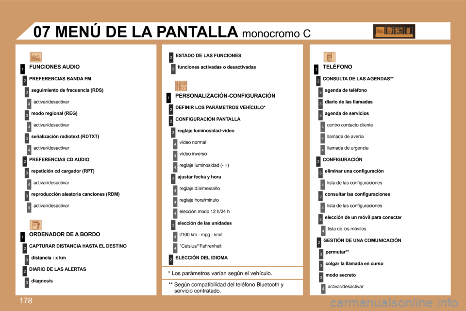 Peugeot 307 SW 2007  Manual del propietario (in Spanish) �1�7�8
�1
�1
�2
�3
�4
�3
�4
�3
�4
�2
�3
�4
�3
�4
�2
�3
�4
�2
�4
�4
�3
�4
�4
�4
�3
�4
�4
�1
�2
�3
�2
�3
�3
�2
�2
�1
�2
�3
�3
�3
�4
�4
�4
�2
�3
�4
�3
�4
�3
�4
�2
�3
�3
�3
�4
�P�E�R�S�O�N�A�L�I�Z�A�C�I�