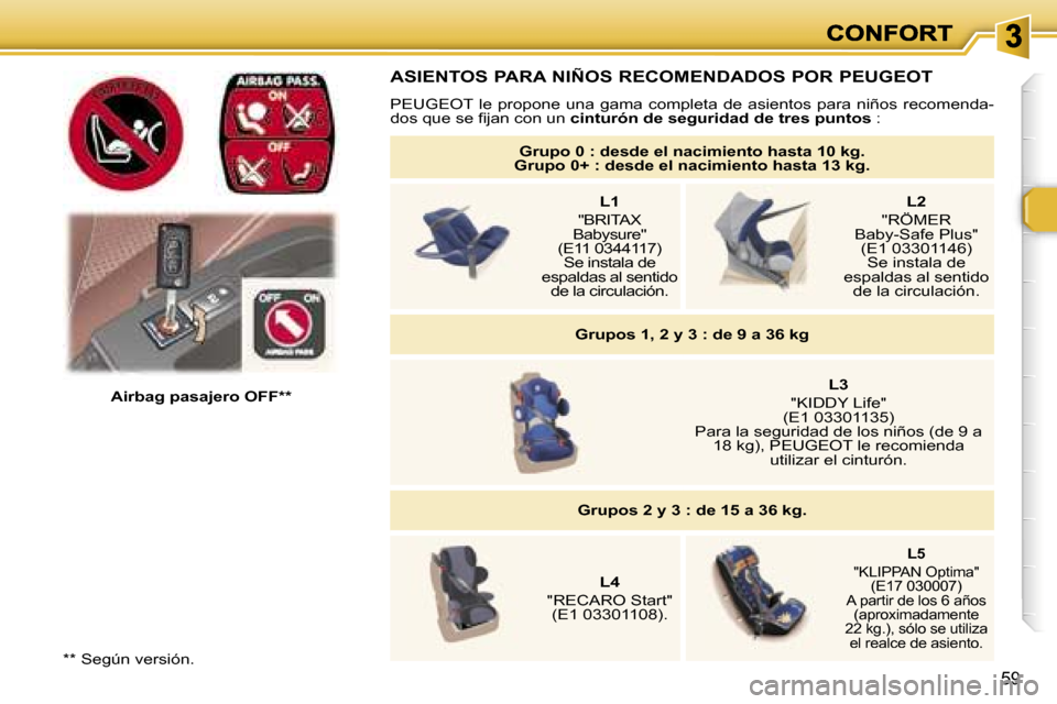 Peugeot 307 SW 2007  Manual del propietario (in Spanish) �5�9
�*�*� �S�e�g�ú�n� �v�e�r�s�i�ó�n�.
�A�i�r�b�a�g� �p�a�s�a�j�e�r�o� �O�F�F�*�*
�A�S�I�E�N�T�O�S� �P�A�R�A� �N�I�Ñ�O�S� �R�E�C�O�M�E�N�D�A�D�O�S� �P�O�R� �P�E�U�G�E�O�T
�P�E�U�G�E�O�T�  �l�e�  �