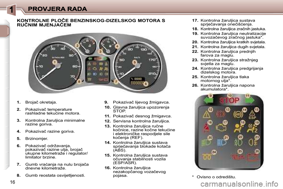 Peugeot 307 SW 2007  Vodič za korisnike (in Croatian) �1�6
�1�.� �B�r�o�j�a�č� �o�k�r�e�t�a�j�a�.
�2�.� �P�o�k�a�z�i�v�a�č� �t�e�m�p�e�r�a�t�u�r�e� �r�a�s�h�l�a�d�n�e� �t�e�k�u�ć�i�n�e� �m�o�t�o�r�a�.
�3�.� �K�o�n�t�r�o�l�n�a� �ž�a�r�u�l�j�i�c�a� �m�