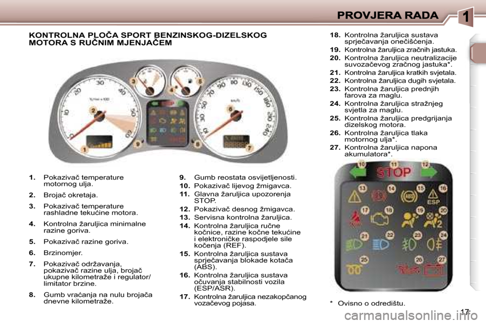 Peugeot 307 SW 2007  Vodič za korisnike (in Croatian) �1�7
�1�.� �P�o�k�a�z�i�v�a�č� �t�e�m�p�e�r�a�t�u�r�e� �m�o�t�o�r�n�o�g� �u�l�j�a�.
�2�.� �B�r�o�j�a�č� �o�k�r�e�t�a�j�a�.
�3�.� �P�o�k�a�z�i�v�a�č� �t�e�m�p�e�r�a�t�u�r�e� �r�a�s�h�l�a�d�n�e� �t�e