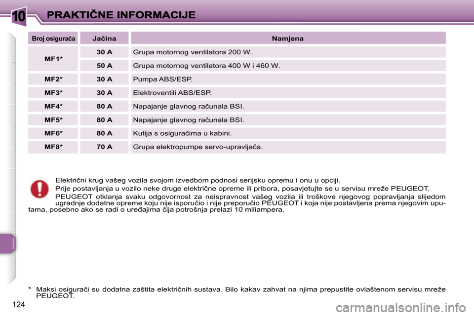 Peugeot 307 SW 2007  Vodič za korisnike (in Croatian) �1�0
�1�2�4
�E�l�e�k�t�r�i�č�n�i� �k�r�u�g� �v�a�š�e�g� �v�o�z�i�l�a� �s�v�o�j�o�m� �i�z�v�e�d�b�o�m� �p�o�d�n�o�s�i� �s�e�r�i�j�s�k�u� �o�p�r�e�m�u� �i� �o�n�u� �u� �o�p�c�i�j�i�.
�P�r�i�j�e� �p�o�