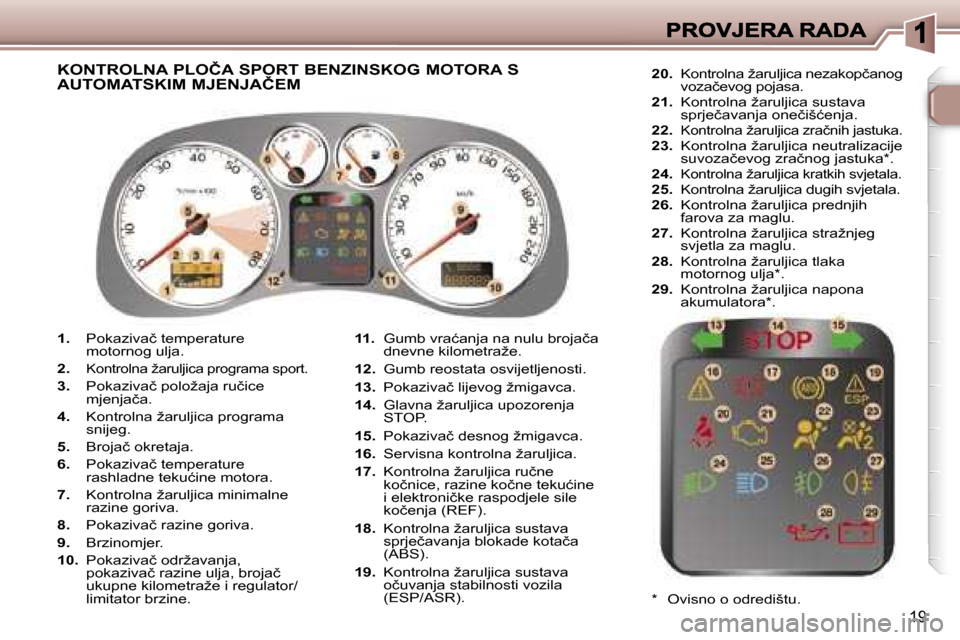 Peugeot 307 SW 2007  Vodič za korisnike (in Croatian) �1�9
�1�.� �P�o�k�a�z�i�v�a�č� �t�e�m�p�e�r�a�t�u�r�e� �m�o�t�o�r�n�o�g� �u�l�j�a�.
�2�.� �K�o�n�t�r�o�l�n�a� �ž�a�r�u�l�j�i�c�a� �p�r�o�g�r�a�m�a� �s�p�o�r�t�.
�3�.� �P�o�k�a�z�i�v�a�č� �p�o�l�o�
