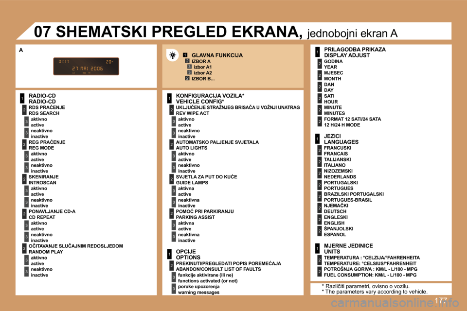 Peugeot 307 SW 2007  Vodič za korisnike (in Croatian) �1�7�7
�1
�2
�3
�3
�2
�3
�3
�2
�3
�3
�2
�3
�3
�2
�3
�3
�1
�2
�3
�3
�2
�3
�3
�1
�2
�3
�3
�1
�2
�2
�2
�2
�2
�2
�1
�2
�2
�2
�2
�2
�2
�2
�2
�1
�2
�2
�1�2�3
�2�3
�2
�3
�3
�2
�3
�3
�R�A�D�I�O�-�C�D�R�A�D�I�