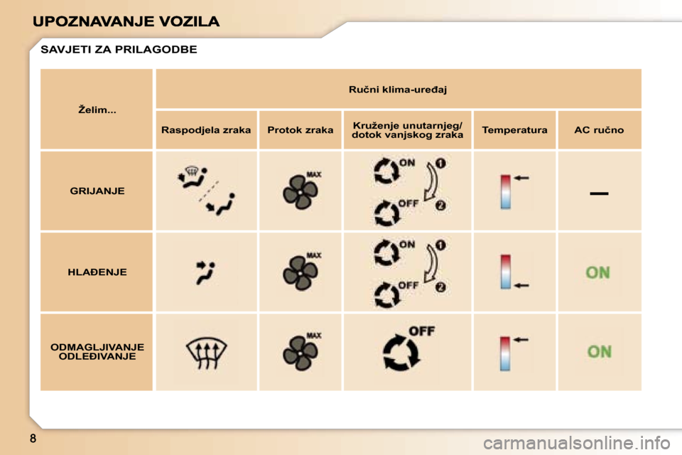 Peugeot 307 SW 2007  Vodič za korisnike (in Croatian) �–
�Ž�e�l�i�m�.�.�.
�R�u�č�n�i� �k�l�i�m�a�-�u�r�e�đ�a�j
�R�a�s�p�o�d�j�e�l�a� �z�r�a�k�a�P�r�o�t�o�k� �z�r�a�k�a�K�r�u�ž�e�n�j�e� �u�n�u�t�a�r�n�j�e�g�/�d�o�t�o�k� �v�a�n�j�s�k�o�g� �z�r�a�k�a�