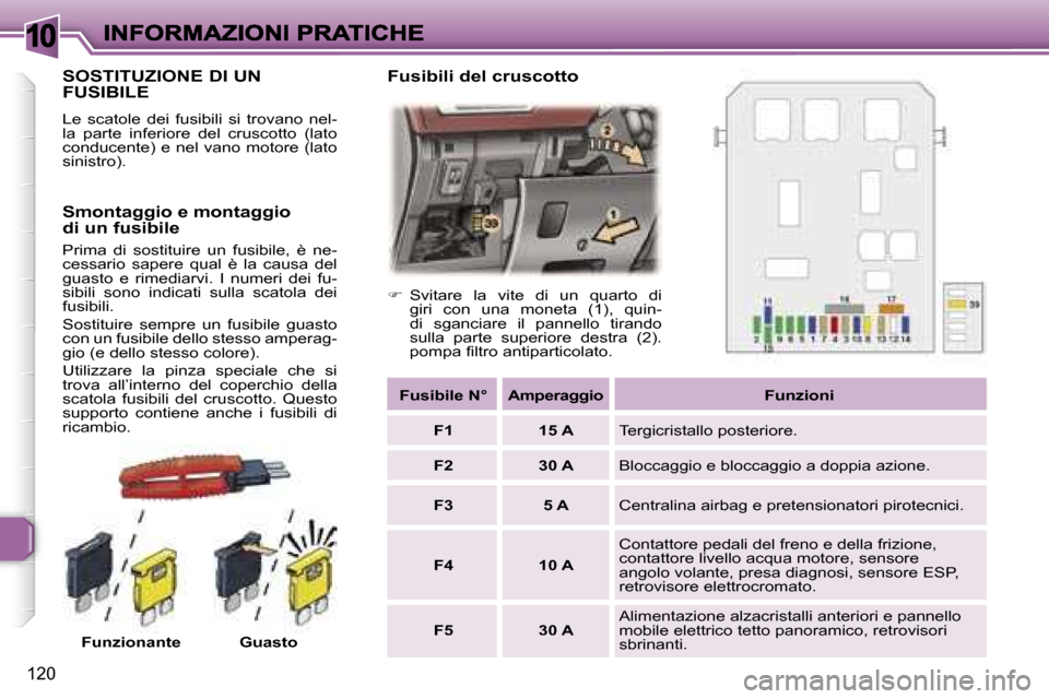 Peugeot 307 SW 2007  Manuale del proprietario (in Italian) �1�0
�1�2�0
�S�O�S�T�I�T�U�Z�I�O�N�E� �D�I� �U�N�  
�F�U�S�I�B�I�L�E
�L�e�  �s�c�a�t�o�l�e�  �d�e�i�  �f�u�s�i�b�i�l�i�  �s�i�  �t�r�o�v�a�n�o�  �n�e�l�-�l�a�  �p�a�r�t�e�  �i�n�f�e�r�i�o�r�e�  �d�e�l
