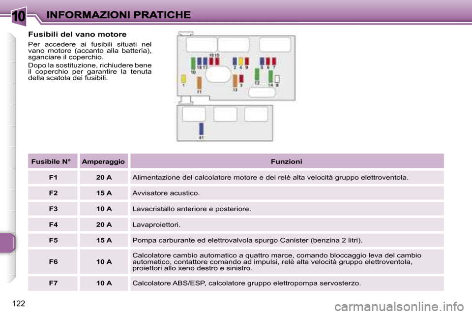 Peugeot 307 SW 2007  Manuale del proprietario (in Italian) �1�0
�1�2�2
�F�u�s�i�b�i�l�i� �d�e�l� �v�a�n�o� �m�o�t�o�r�e� 
�P�e�r�  �a�c�c�e�d�e�r�e�  �a�i�  �f�u�s�i�b�i�l�i�  �s�i�t�u�a�t�i�  �n�e�l� �v�a�n�o�  �m�o�t�o�r�e�  �(�a�c�c�a�n�t�o�  �a�l�l�a�  �b
