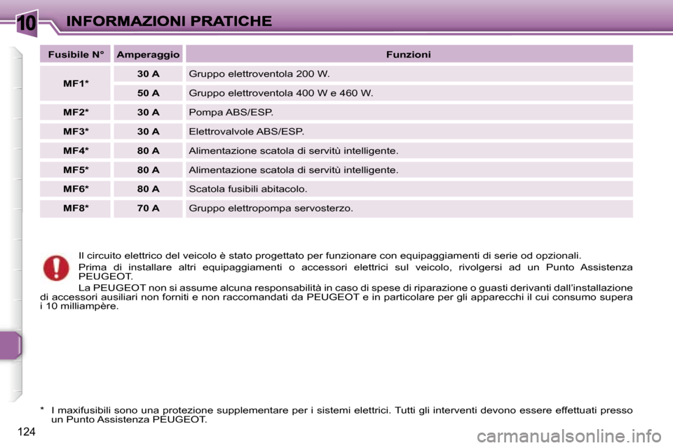 Peugeot 307 SW 2007  Manuale del proprietario (in Italian) �1�0
�1�2�4
�I�l� �c�i�r�c�u�i�t�o� �e�l�e�t�t�r�i�c�o� �d�e�l� �v�e�i�c�o�l�o� �è� �s�t�a�t�o� �p�r�o�g�e�t�t�a�t�o� �p�e�r� �f�u�n�z�i�o�n�a�r�e� �c�o�n� �e�q�u�i�p�a�g�g�i�a�m�e�n�t�i� �d�i� �s�e�