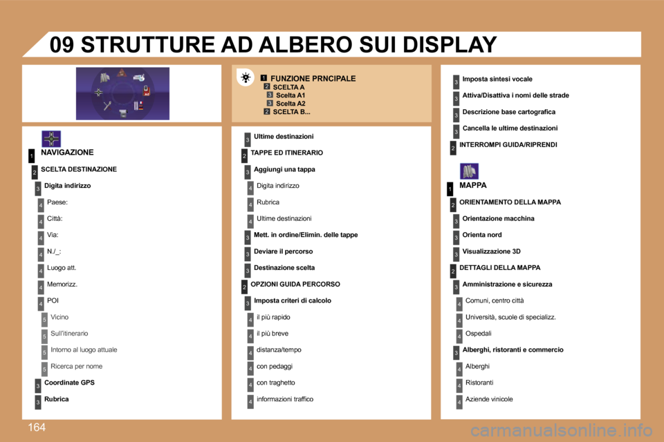 Peugeot 307 SW 2007  Manuale del proprietario (in Italian) �1�6�4
�1�2�3�3�2
�1
�4
�4
�2
�3
�4
�3
�1
�2
�3
�3
�3
�4
�4
�4
�4
�4
�4
�4
�5
�5
�5
�5
�3
�4
�4
�4
�3
�3
�3
�2
�3
�4
�4
�4
�4
�4
�4
�2�2
�3
�3
�3
�3
�3
�2
�3
�3
�3
�4
�4
�4
�F�U�N�Z�I�O�N�E� �P�R�N�C�